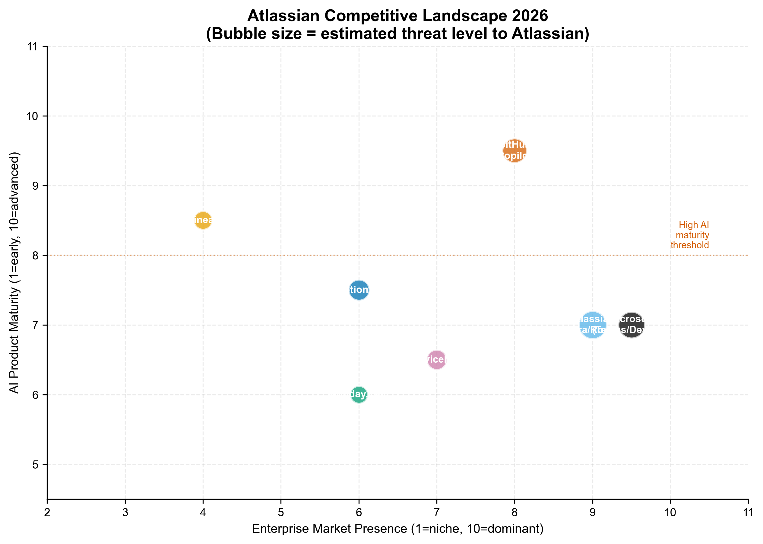 Competitive Landscape