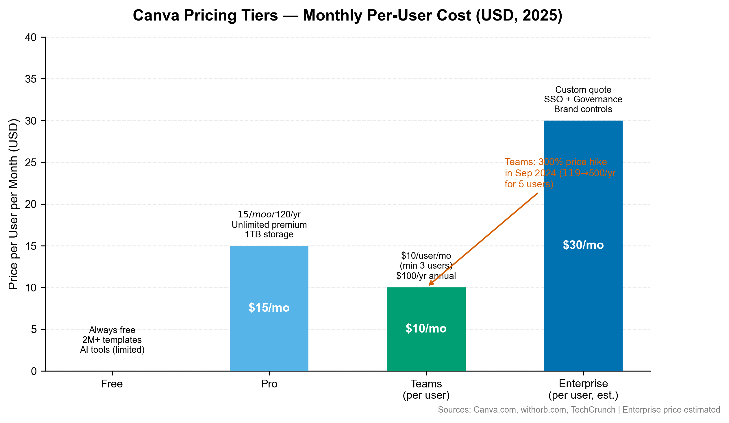 Pricing Tiers